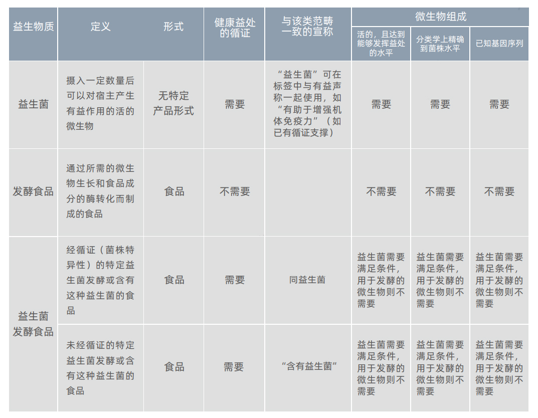 發(fā)酵食品